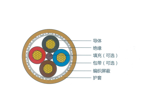 怒江傈僳族自治州新能源電纜